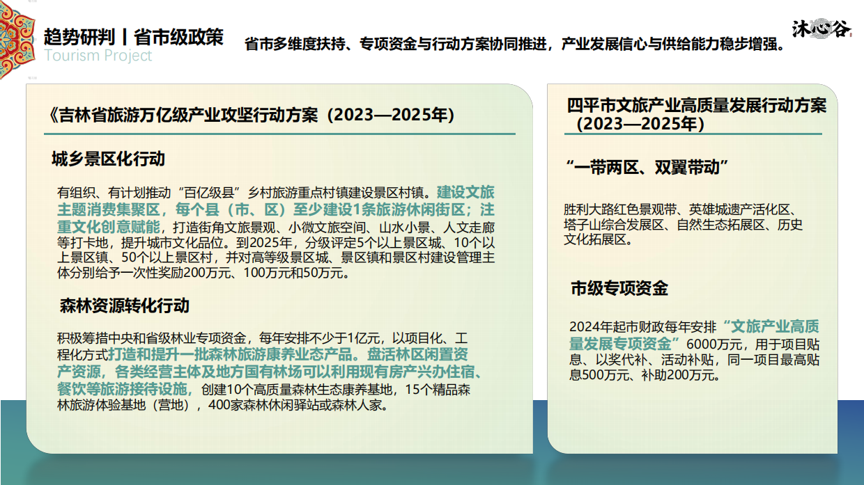2025四平市沐心谷休闲文旅项目运营规划方案.pdf_第5页