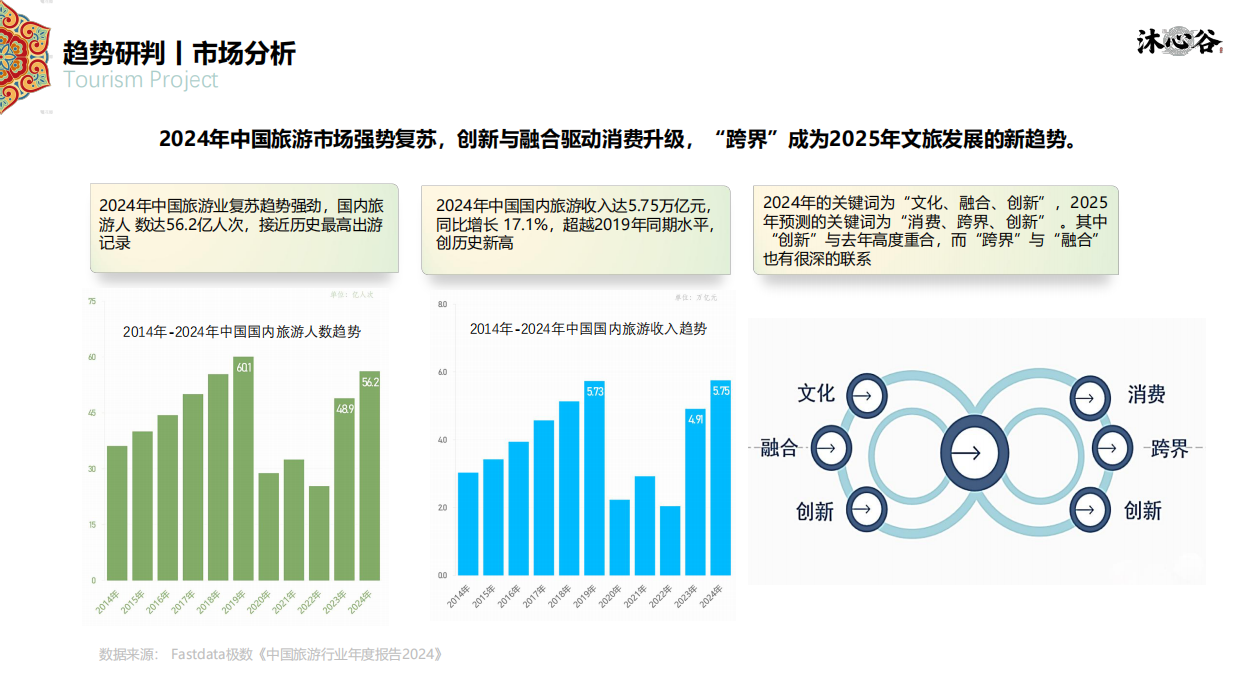 2025四平市沐心谷休闲文旅项目运营规划方案.pdf_第6页
