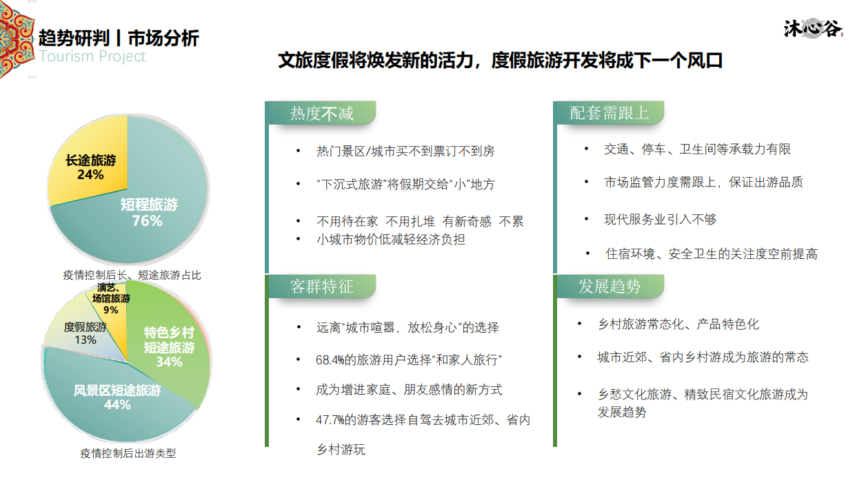 2025四平市沐心谷休闲文旅项目运营规划方案.pdf_第7页
