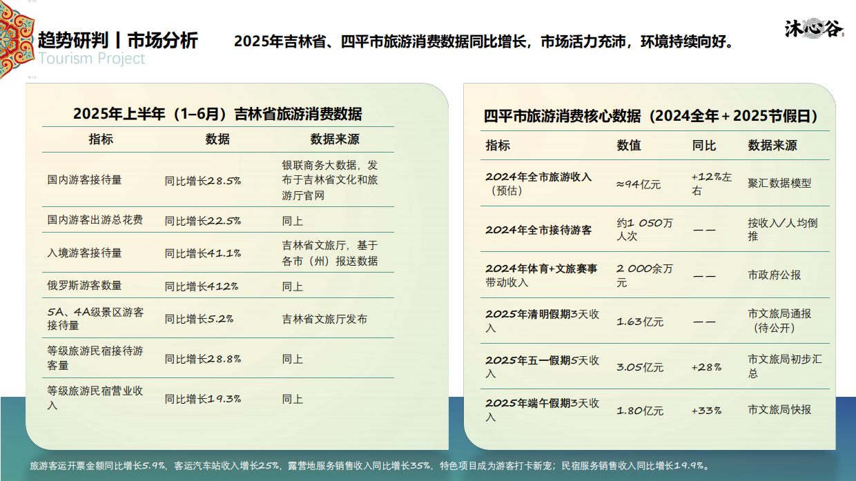 2025四平市沐心谷休闲文旅项目运营规划方案.pdf_第8页