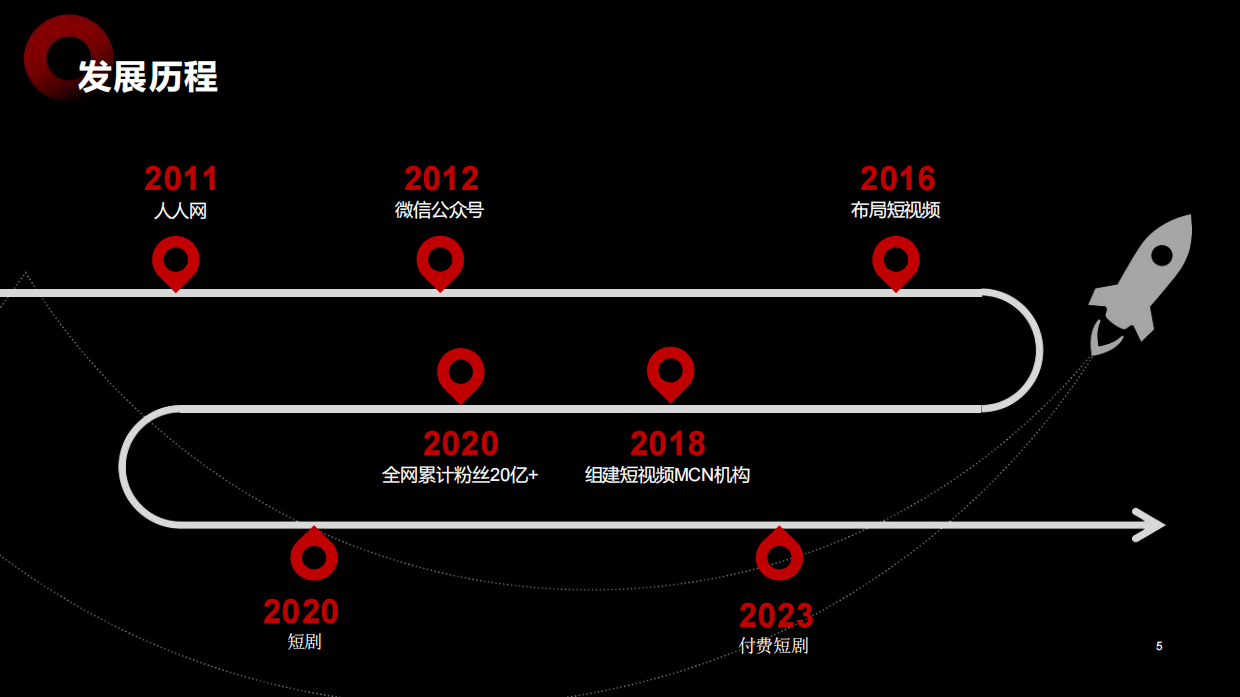 短剧头部公司古麦公司简介.pdf_第5页