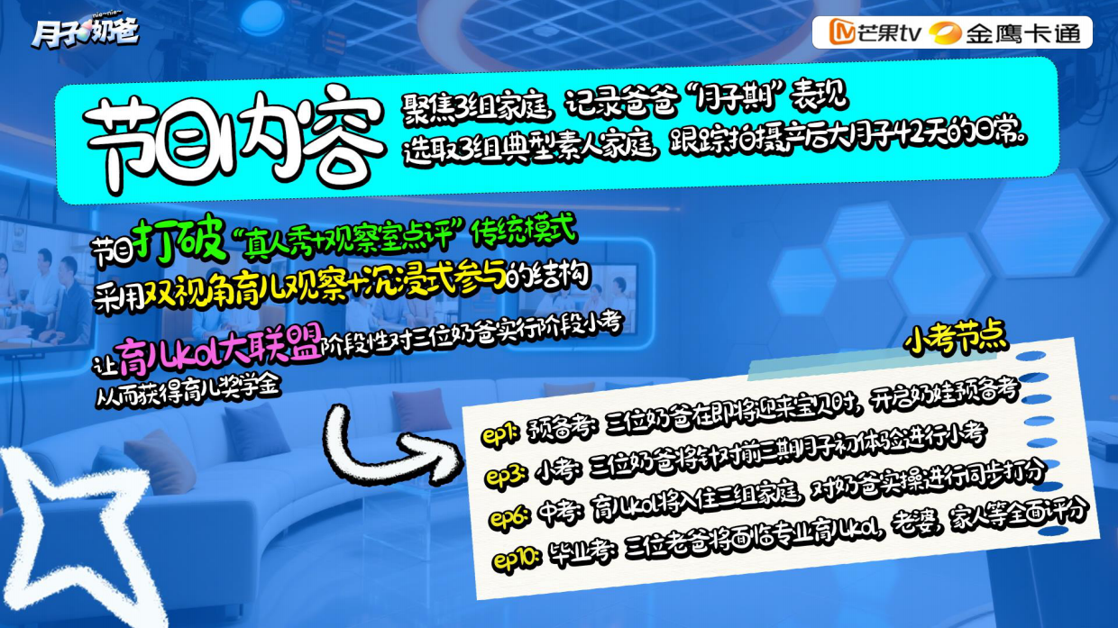 金鹰卡通亲子成长《月子奶爸》2026招商方案.pdf_第5页