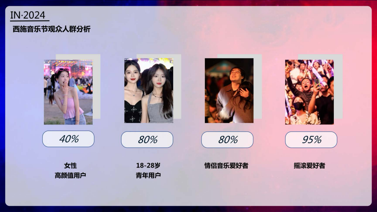 西施音乐节红蓝大战品牌营销方案.pdf_第4页