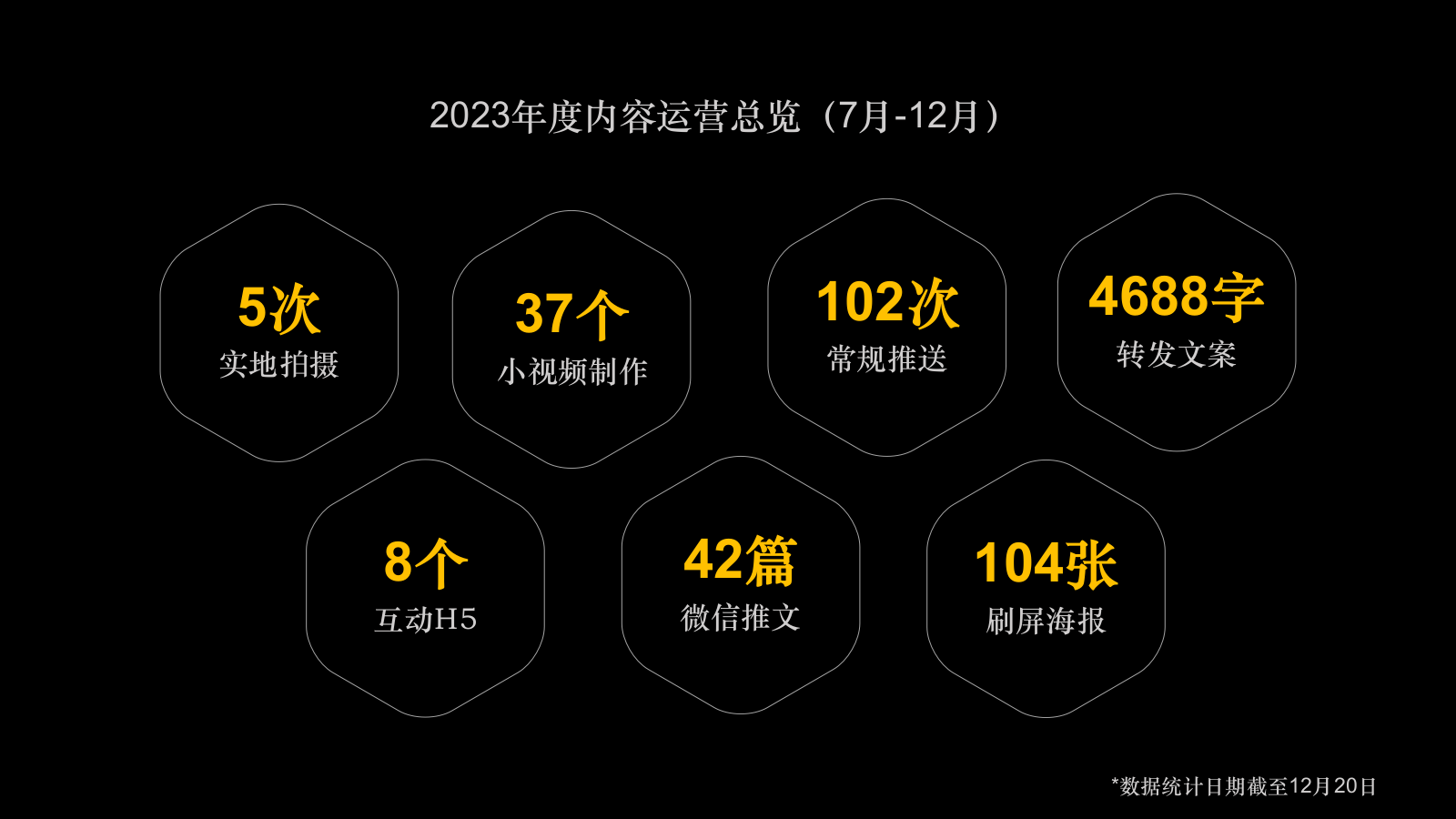 龙湖江南府2024年度微信运营方案.pptx_第6页
