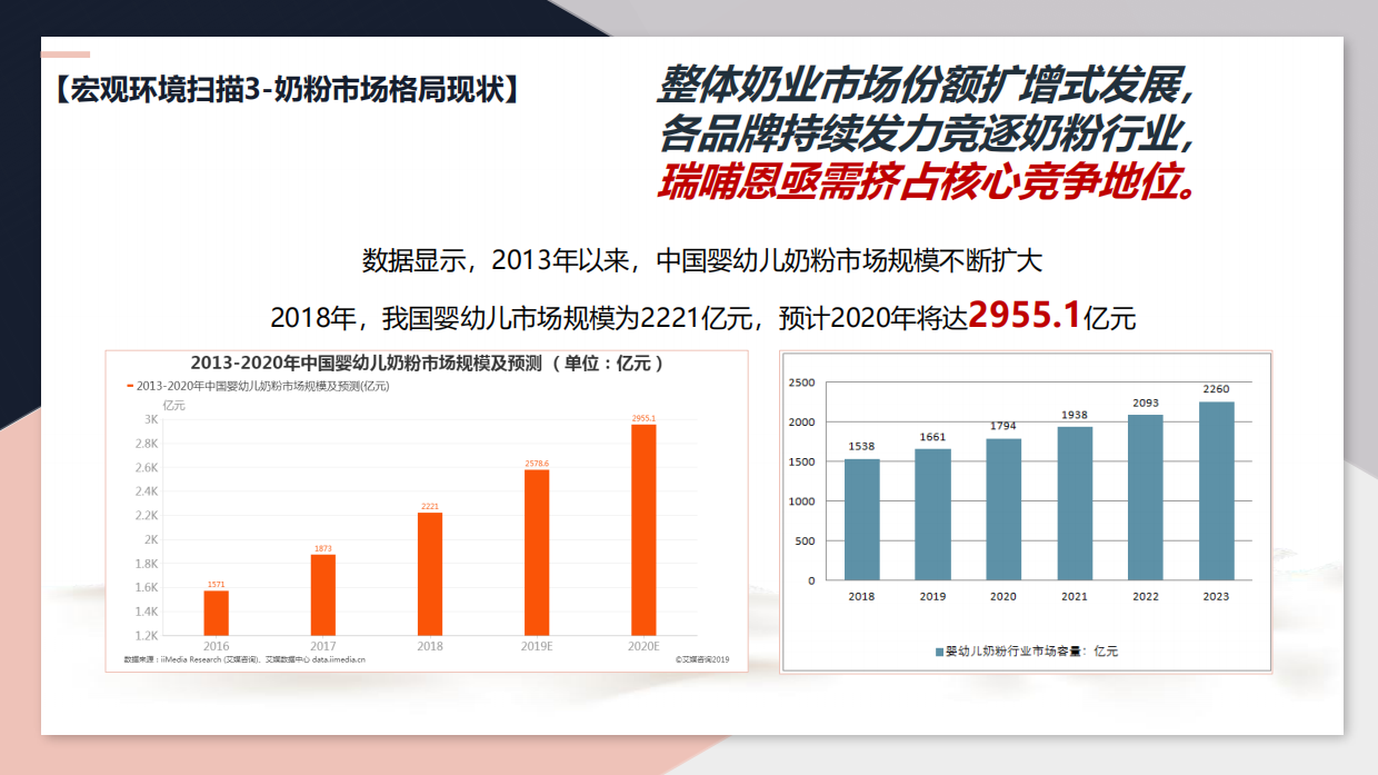 蒙牛雅士利 &瑞哺恩双微一抖年度创意方案.pdf_第6页