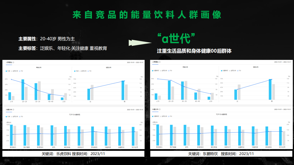 能量饮料品牌新媒体运营方案.pdf_第4页
