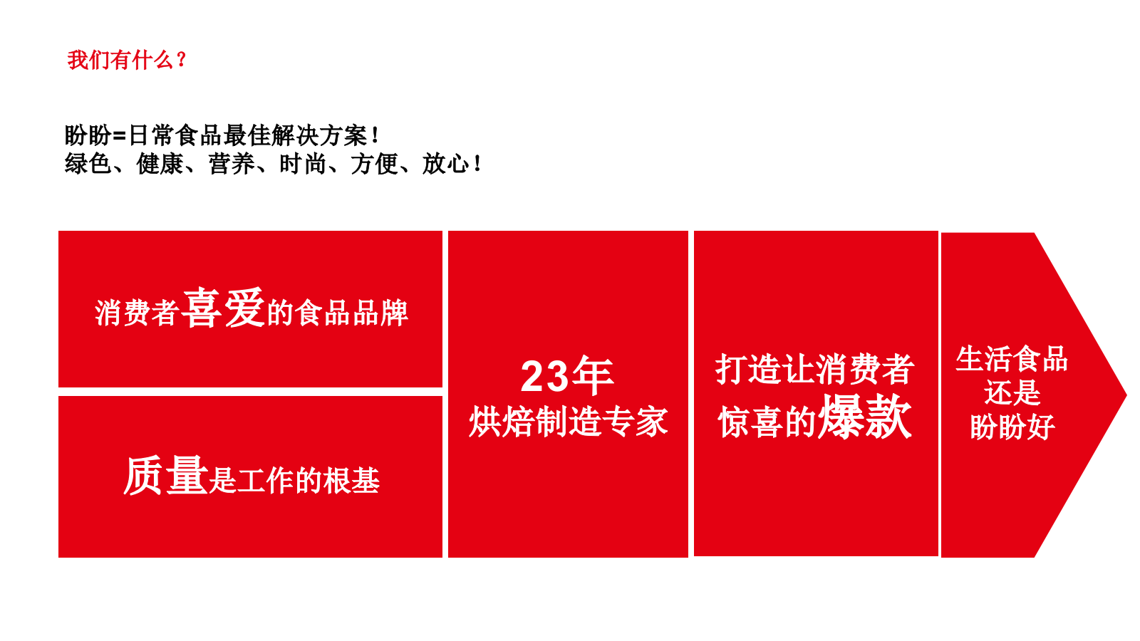 盼盼食品新媒体运营方案.pptx_第9页