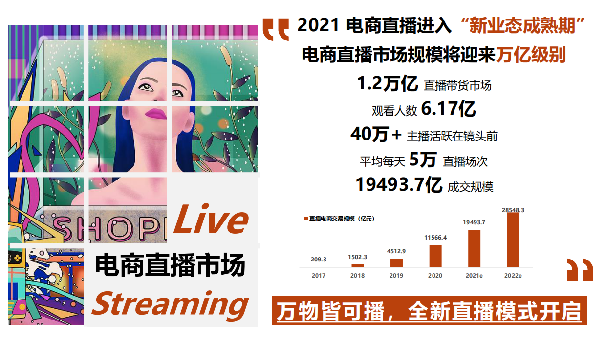 品牌电商账号直播运营方案.pdf_第4页