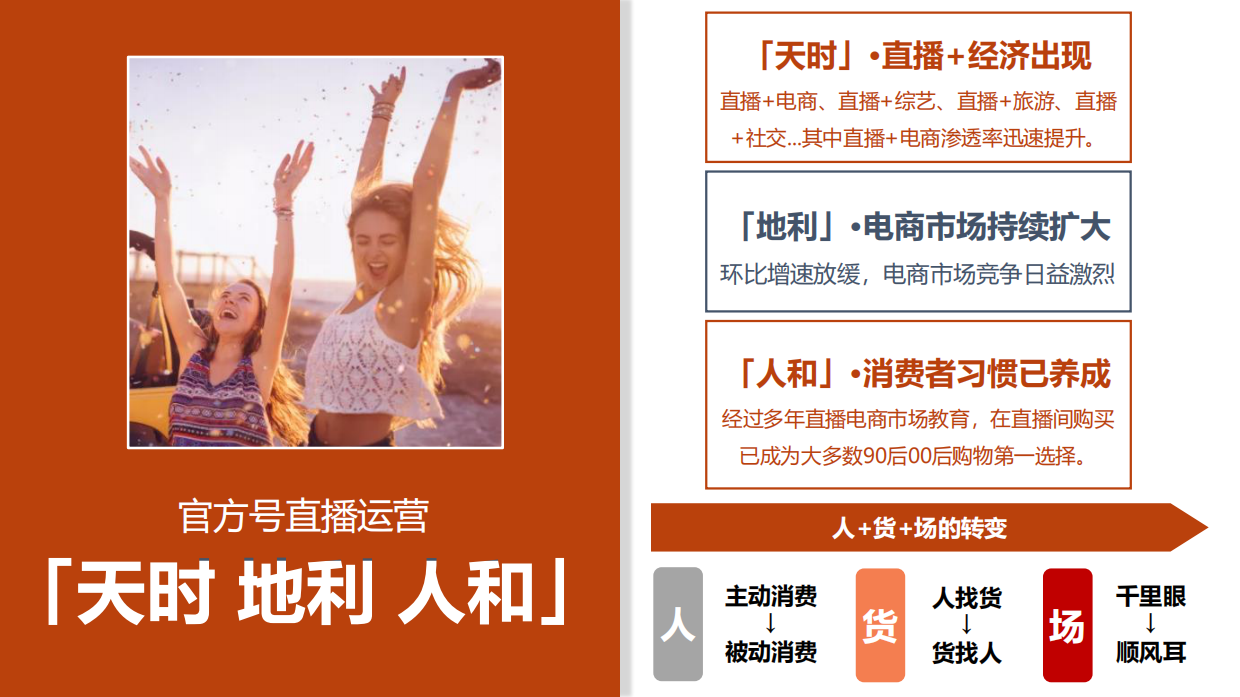 品牌电商账号直播运营方案.pdf_第7页