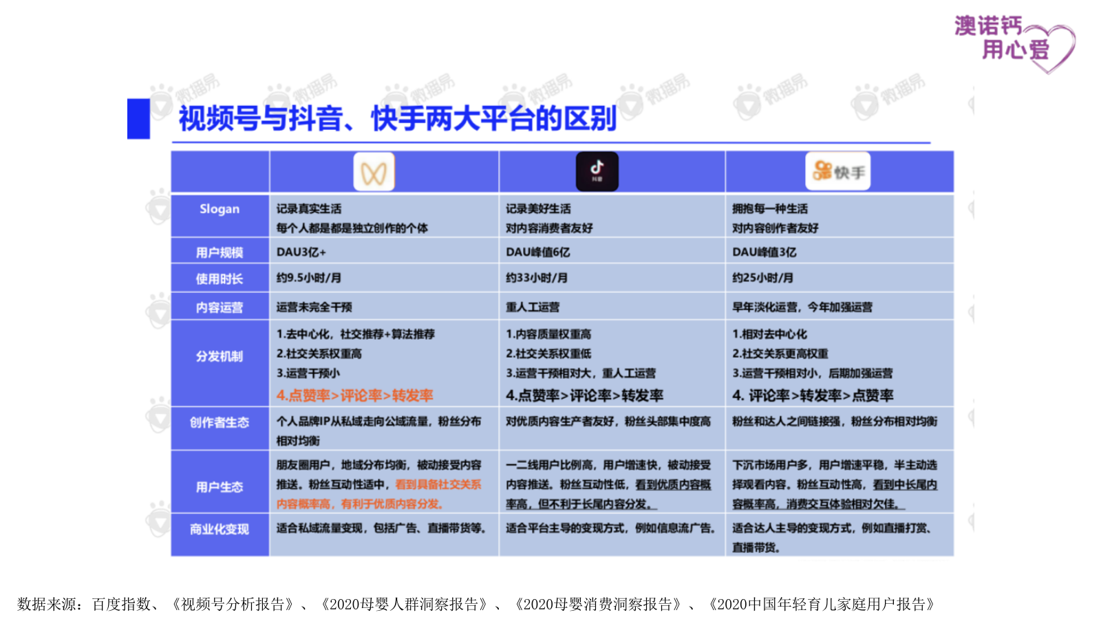 葡萄糖酸钙锌口服溶液视频号搭建运营定位方案.pptx_第8页