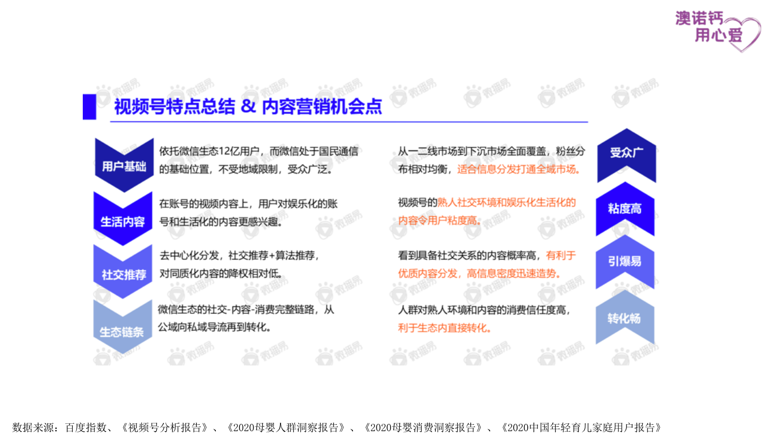 葡萄糖酸钙锌口服溶液视频号搭建运营定位方案.pptx_第9页