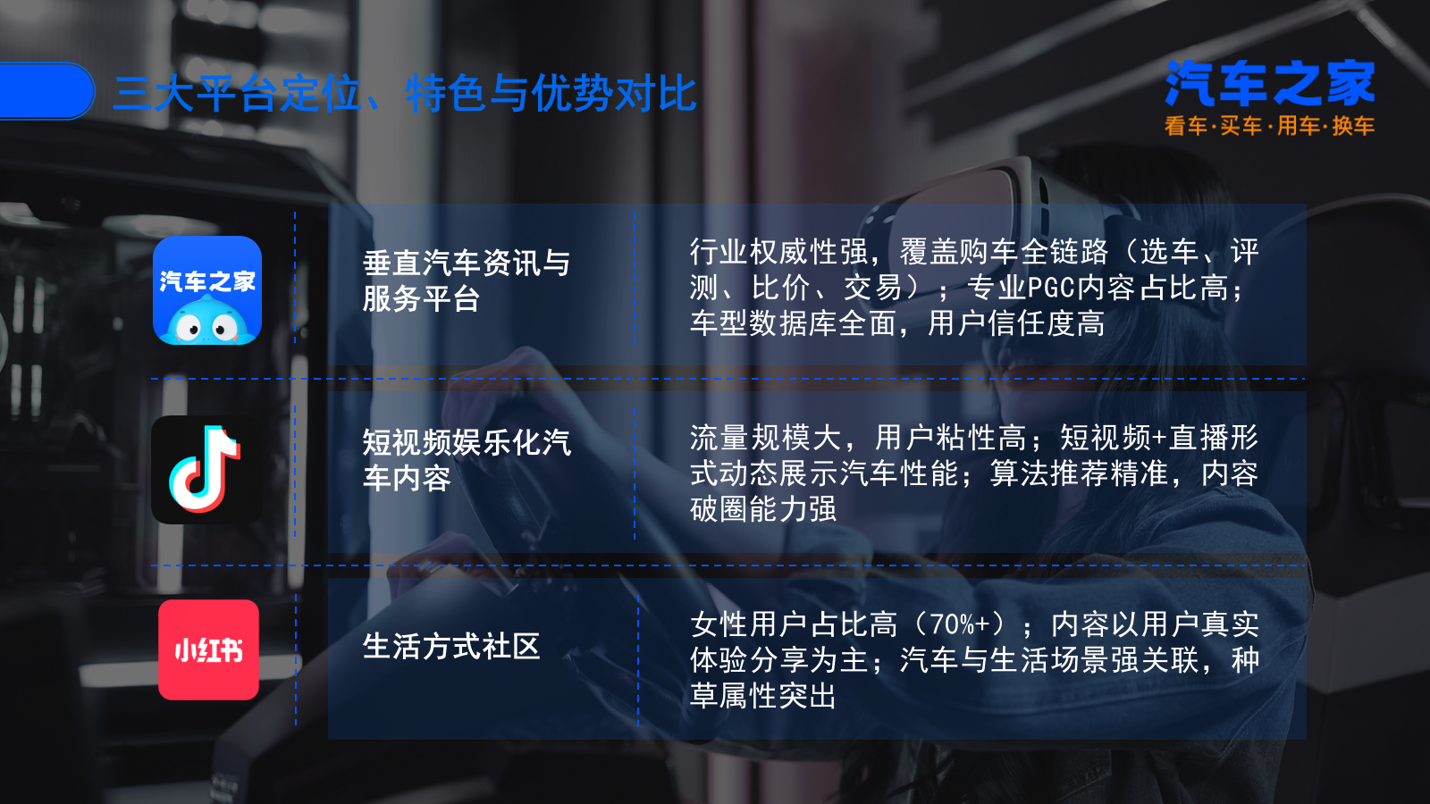 汽车之家内容策略分析.pptx_第10页