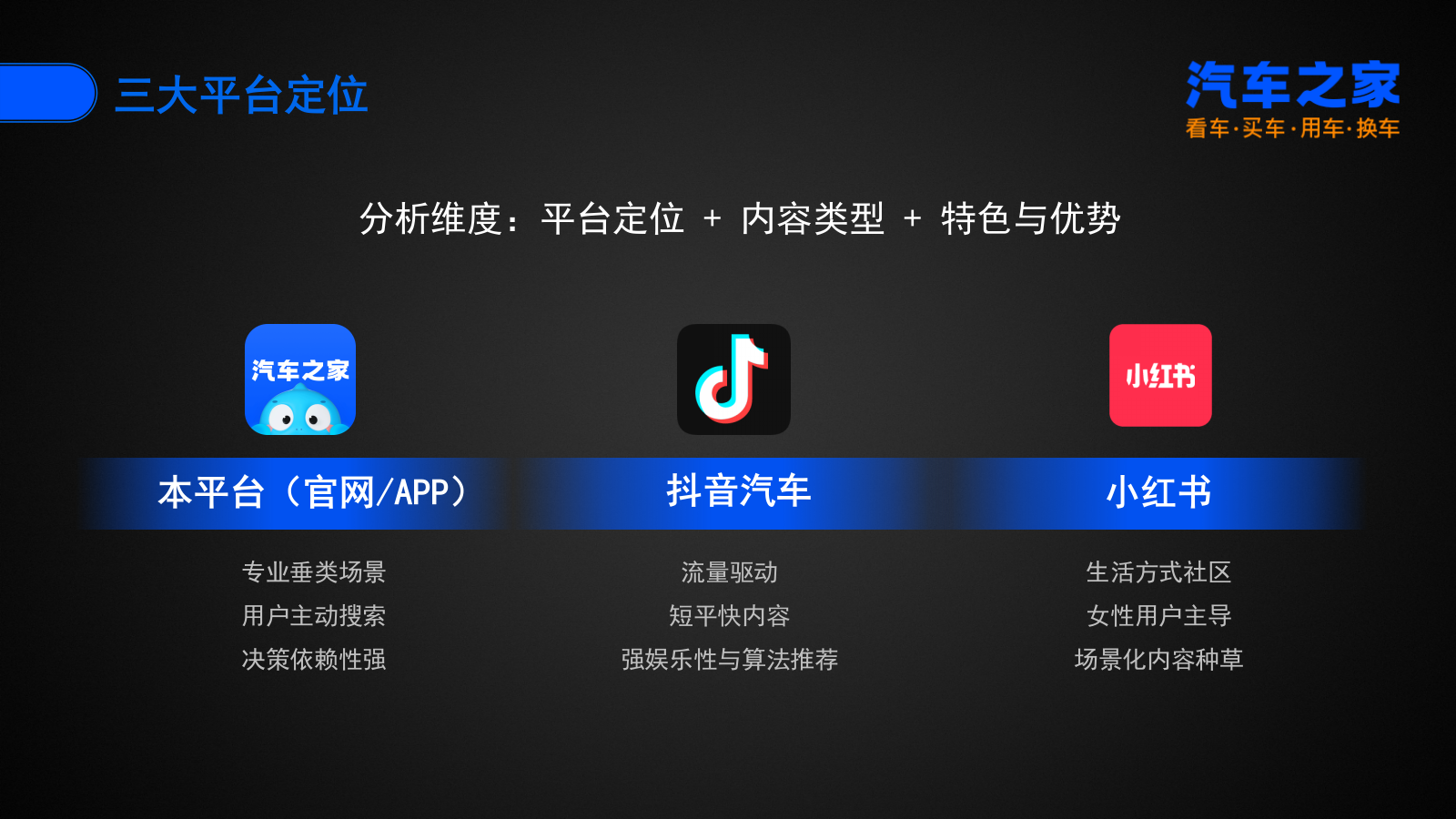 汽车之家内容策略分析.pptx_第6页