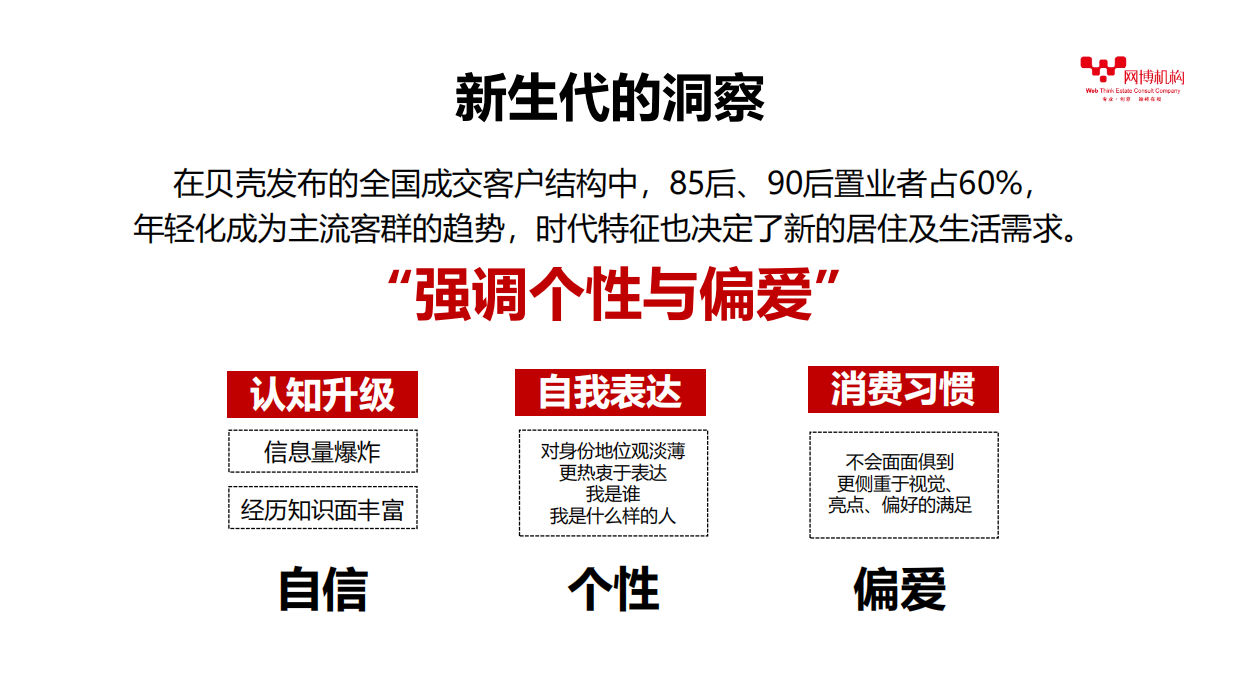 融创品牌官微运营推广策略方案.pdf_第4页