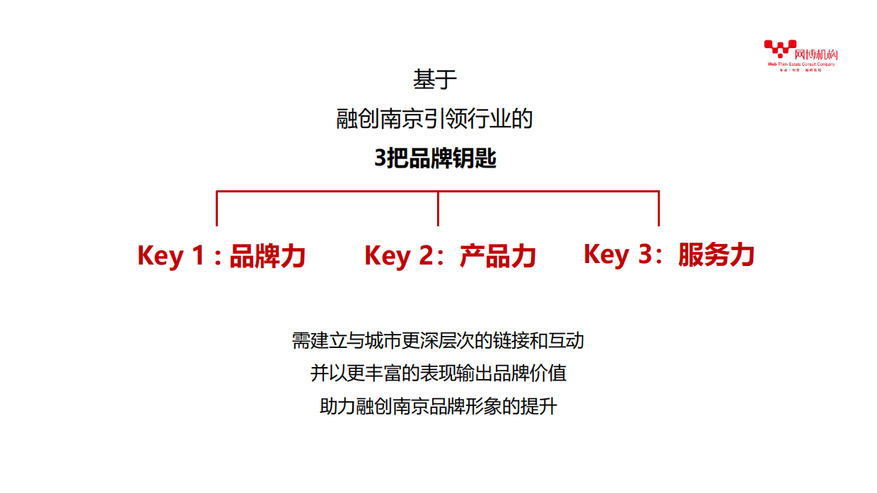 融创品牌官微运营推广策略方案.pdf_第6页