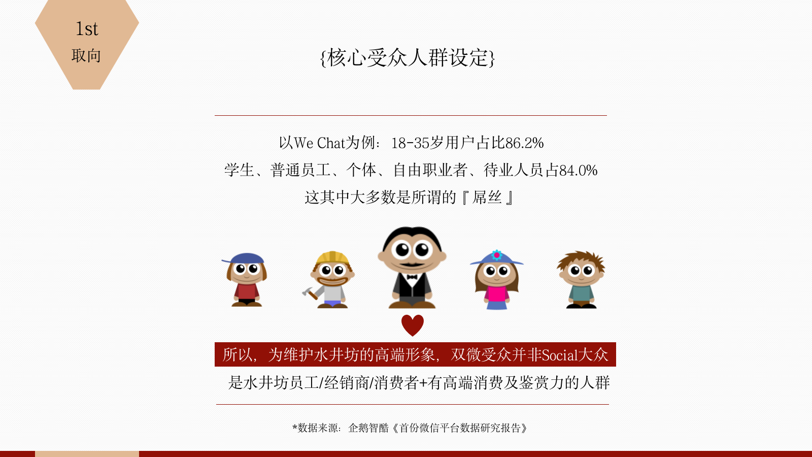 水井坊白酒年度新媒体运营全案.pptx_第5页