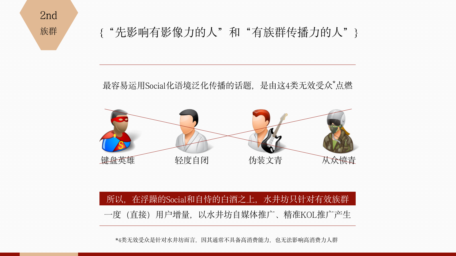 水井坊白酒年度新媒体运营全案.pptx_第6页