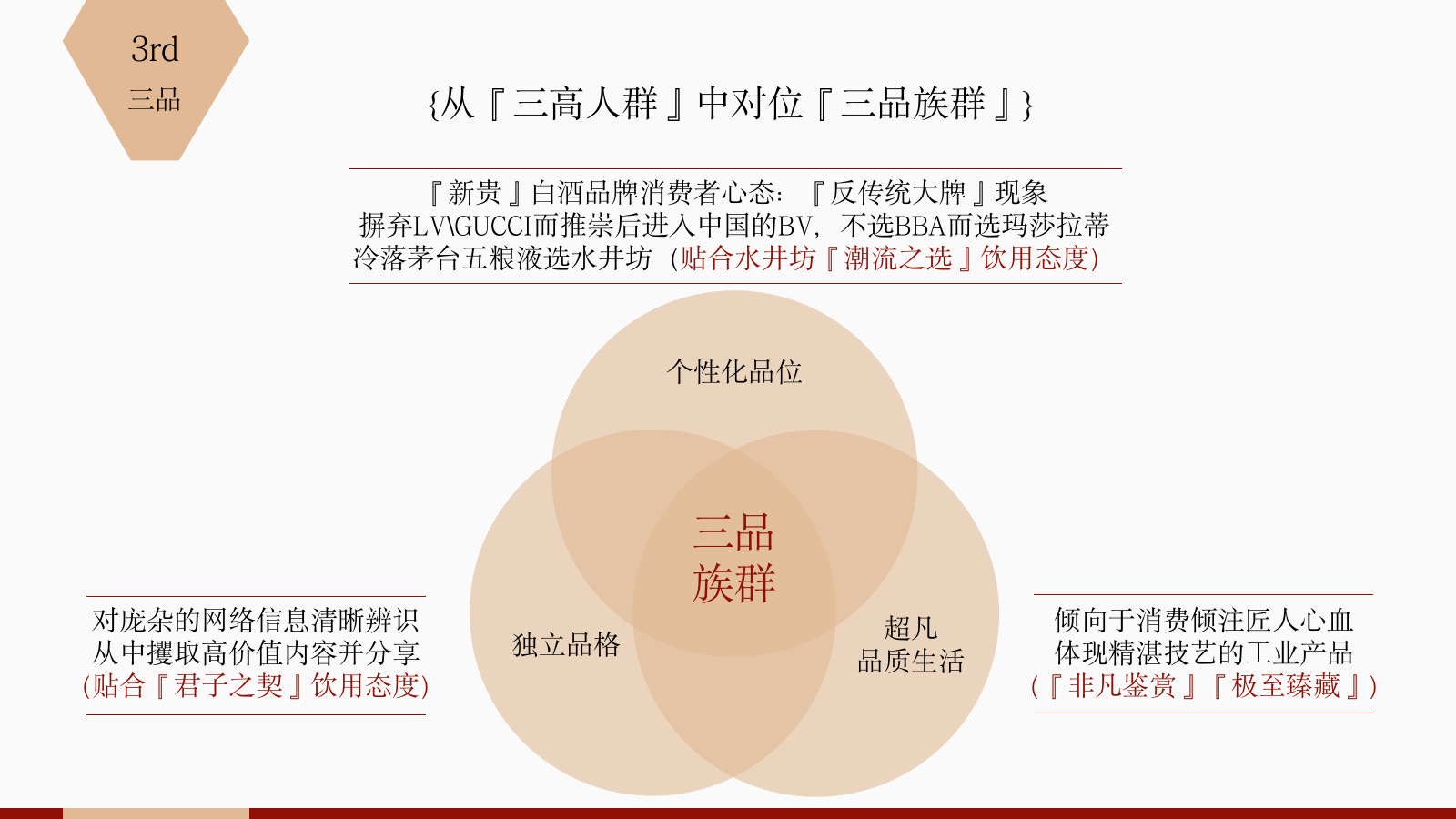水井坊白酒年度新媒体运营全案.pptx_第7页