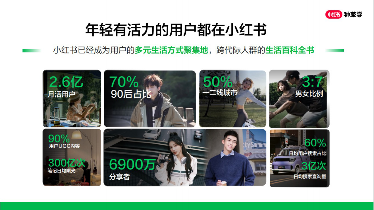 四步打造小红书优质专业号.pdf_第3页