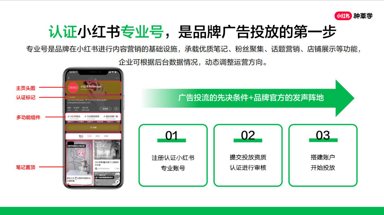 四步打造小红书优质专业号.pdf_第7页