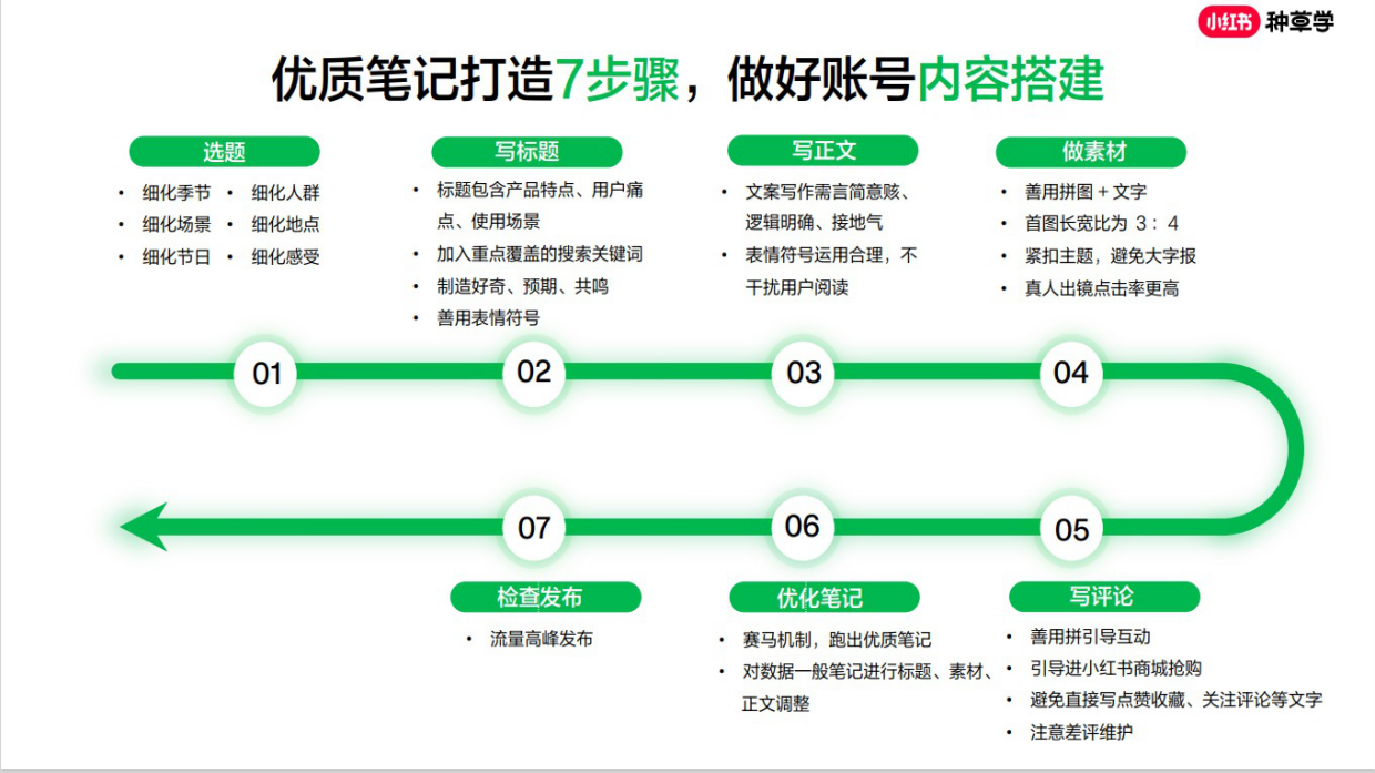 四步打造小红书优质专业号.pdf_第9页