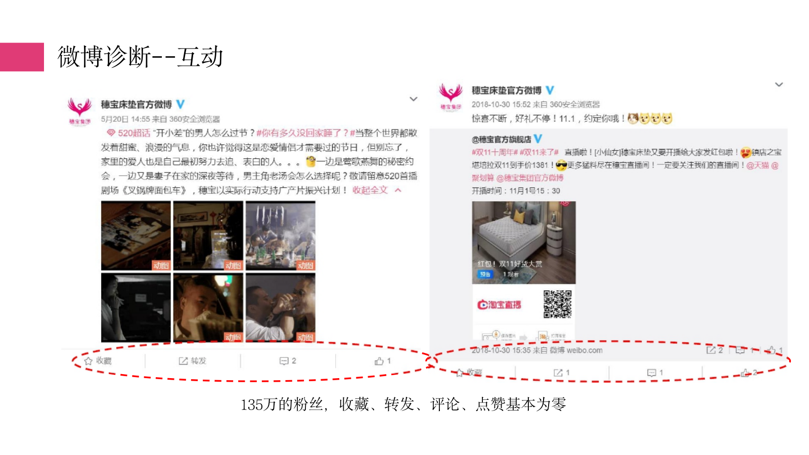 穗宝新媒体营销传播方案.pptx_第8页