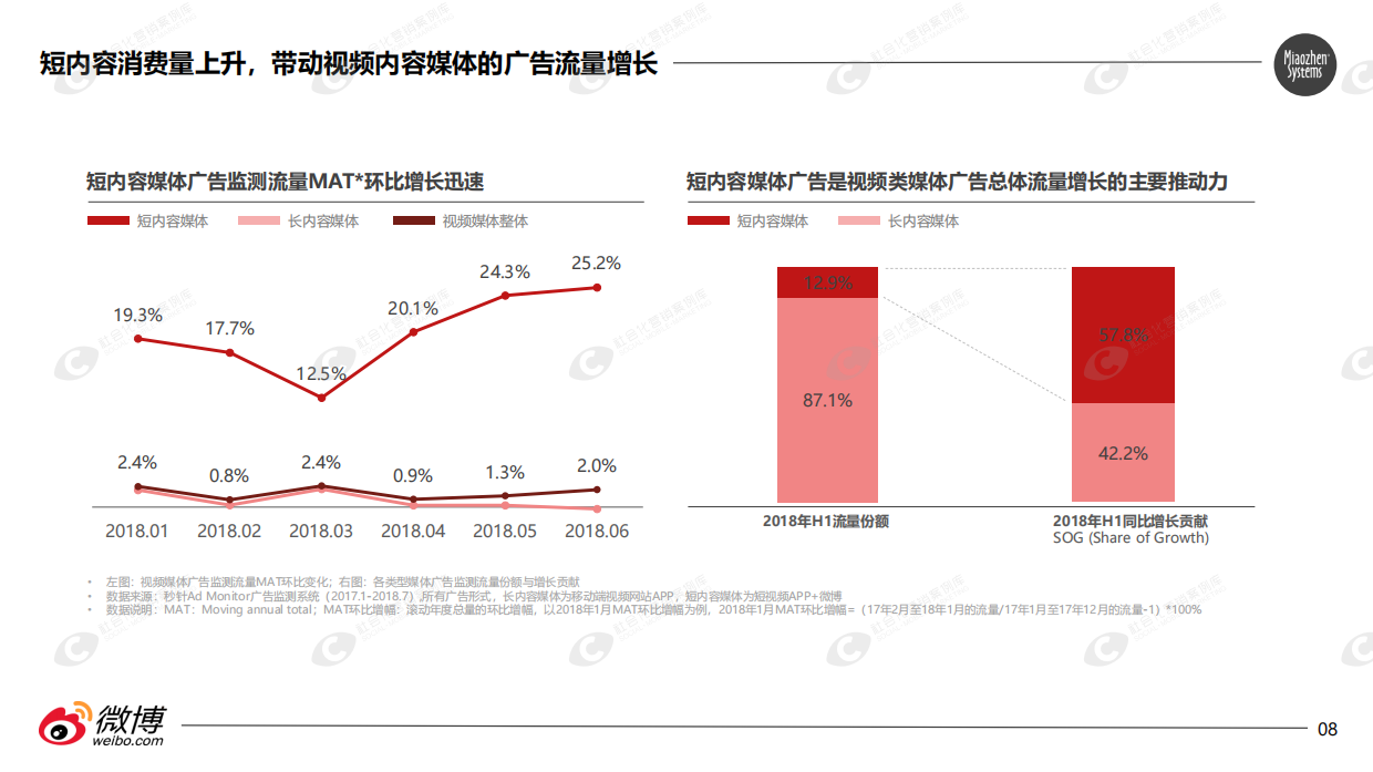 微博短内容视频营销价值研究报告.pdf_第8页