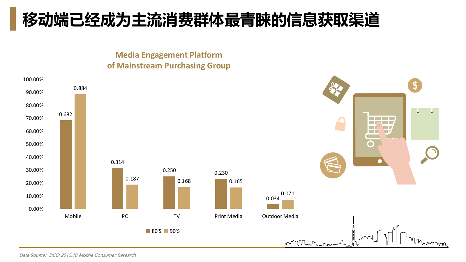 微博微信K11沈阳双微运营规划.pptx_第4页