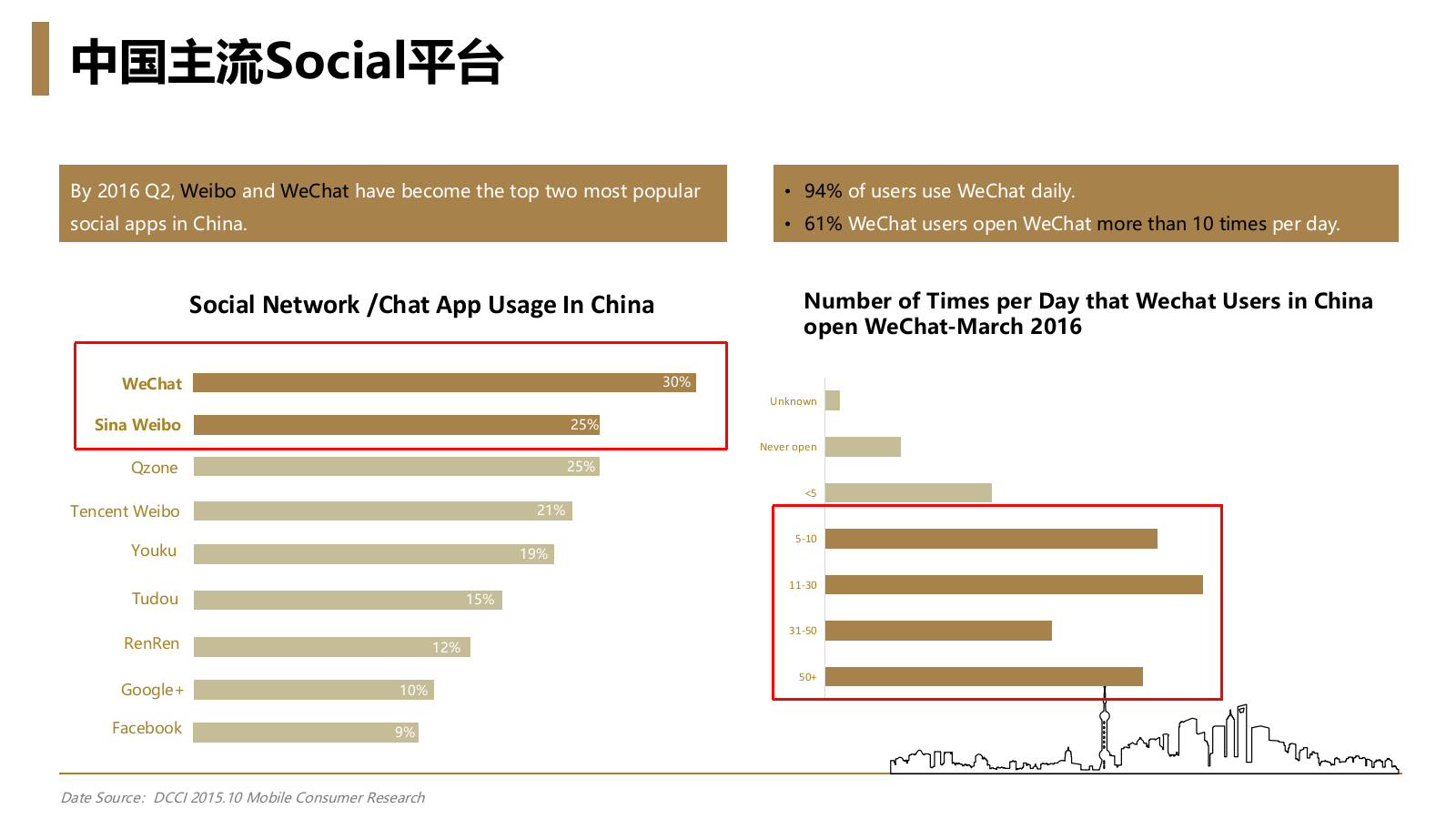微博微信K11沈阳双微运营规划.pptx_第5页