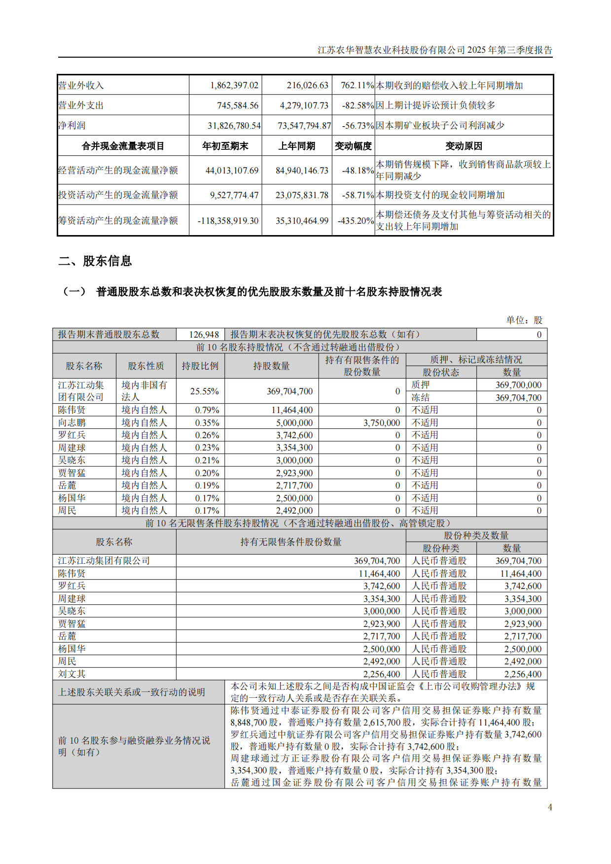 【深交所】智慧农业：2025年三季度报告.pdf_第4页
