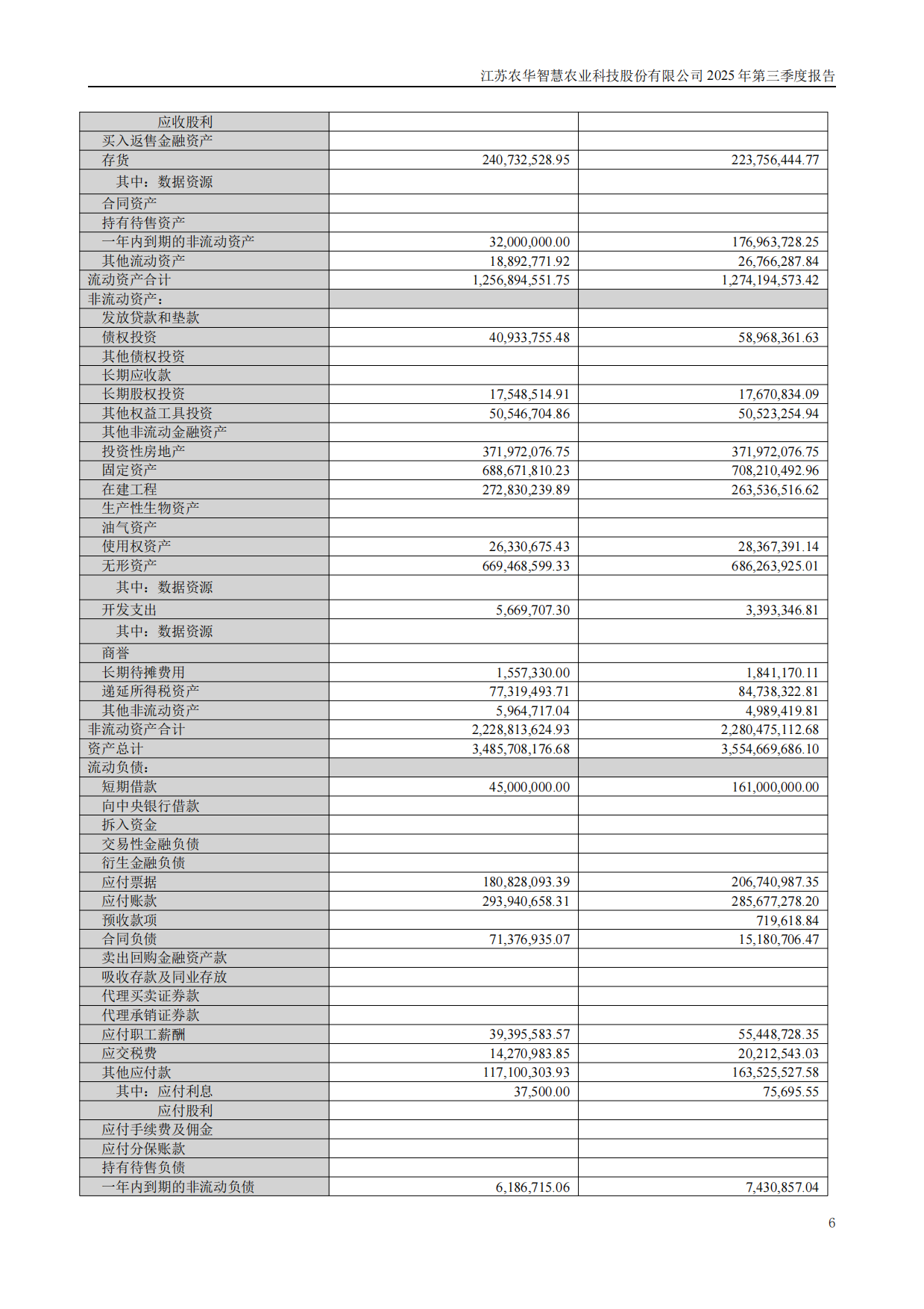 【深交所】智慧农业：2025年三季度报告.pdf_第6页