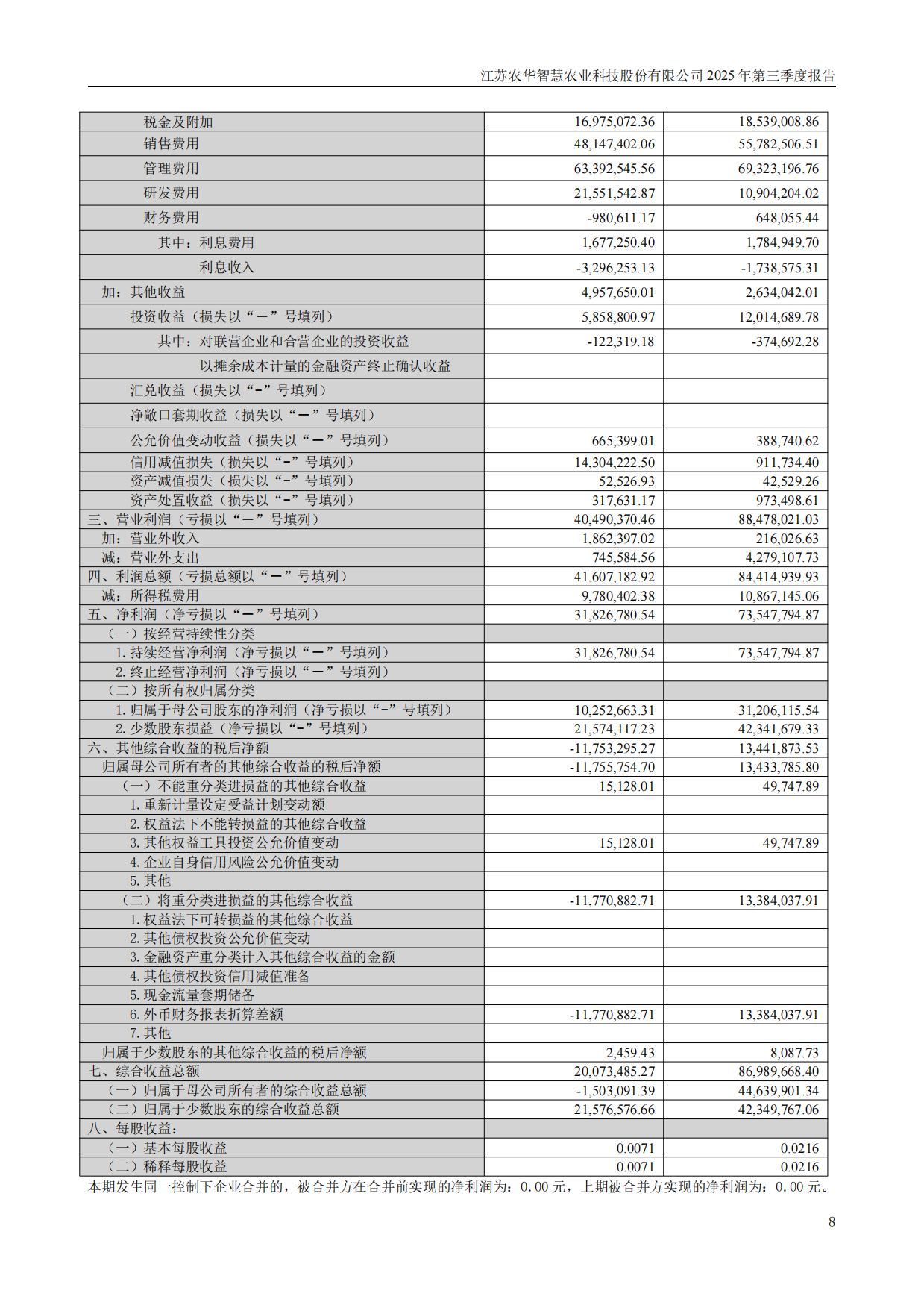 【深交所】智慧农业：2025年三季度报告.pdf_第8页