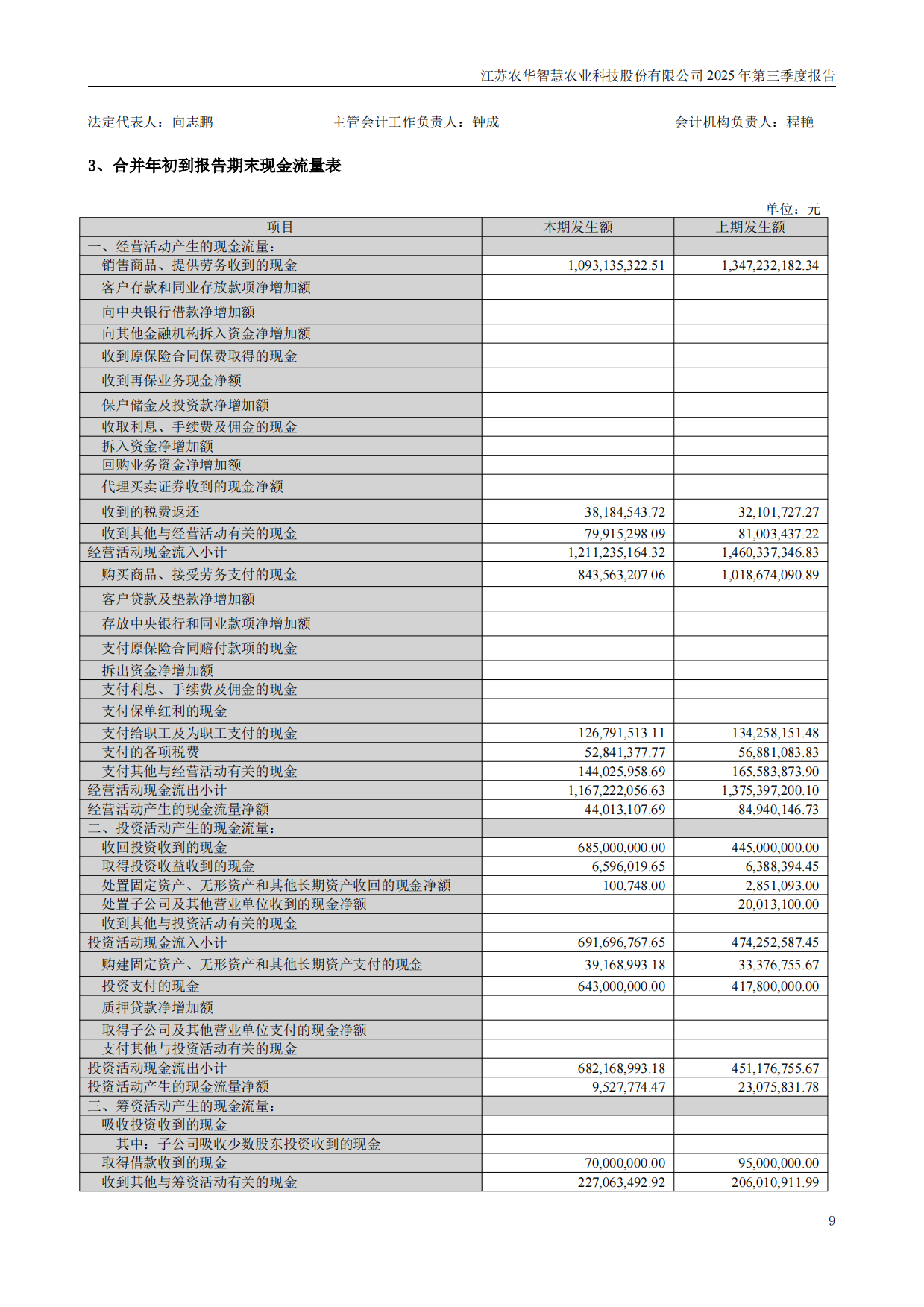 【深交所】智慧农业：2025年三季度报告.pdf_第9页