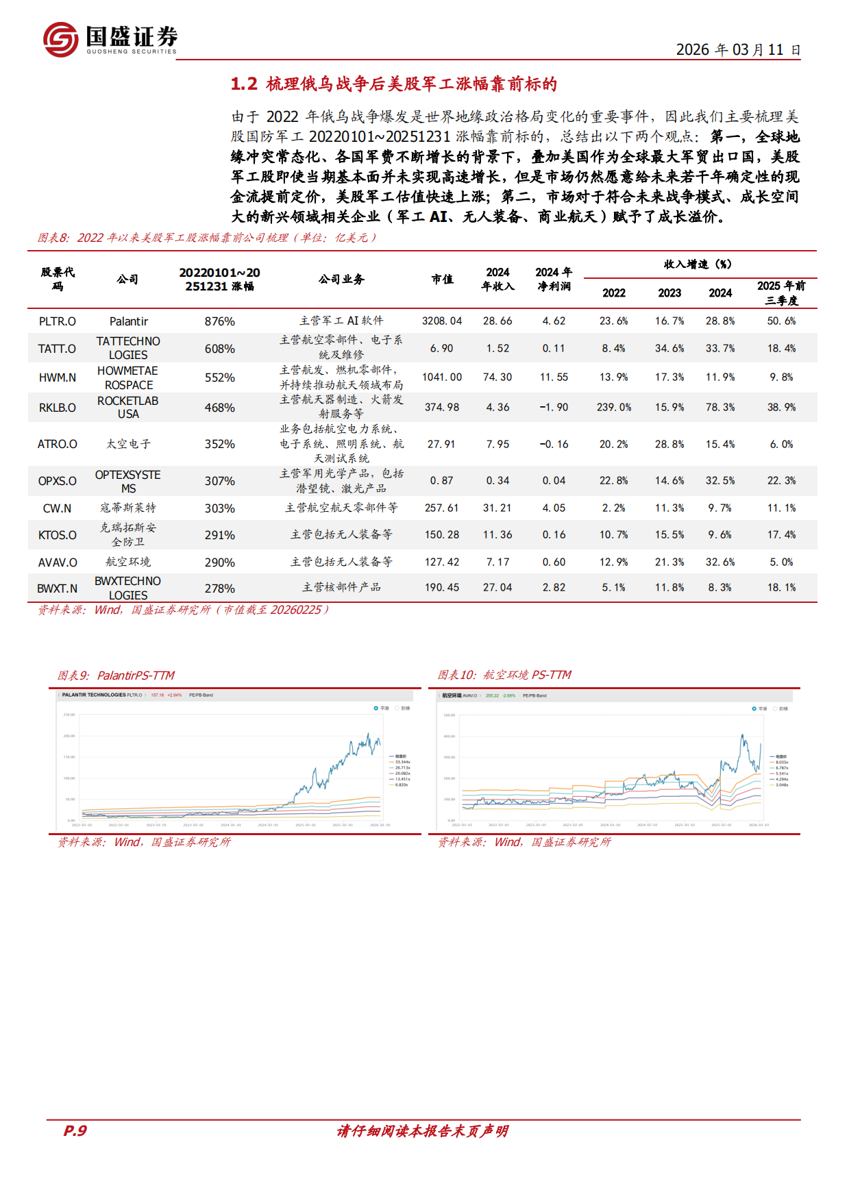 【国盛证券】2026国防军工：“十五五”军工哪些方向值得关注？.pdf_第9页