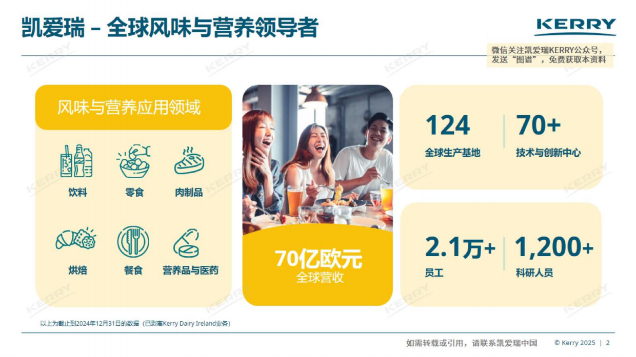 【凯爱瑞】2025年中国冰淇淋风味图谱.pdf_第2页