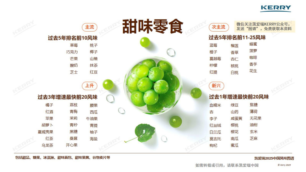 【凯爱瑞】2025年中国冰淇淋风味图谱.pdf_第6页