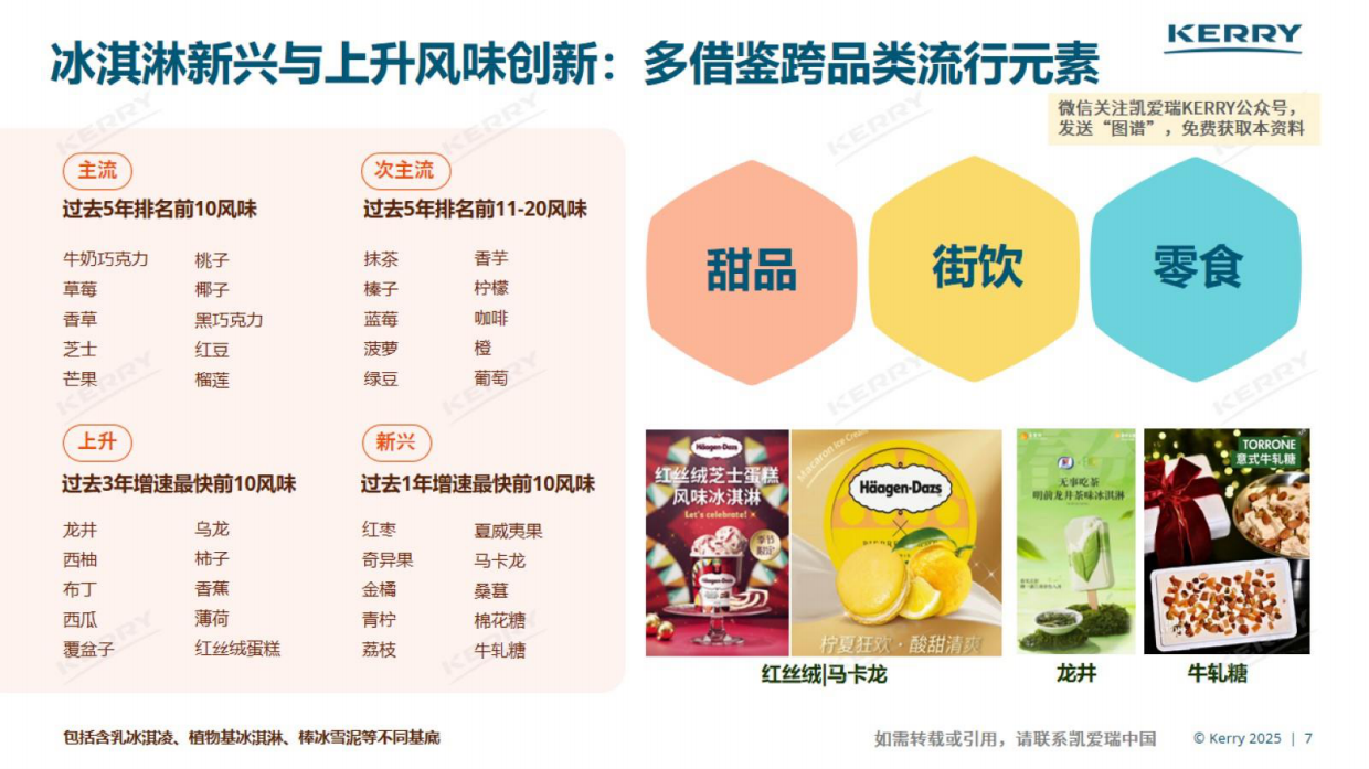 【凯爱瑞】2025年中国冰淇淋风味图谱.pdf_第7页