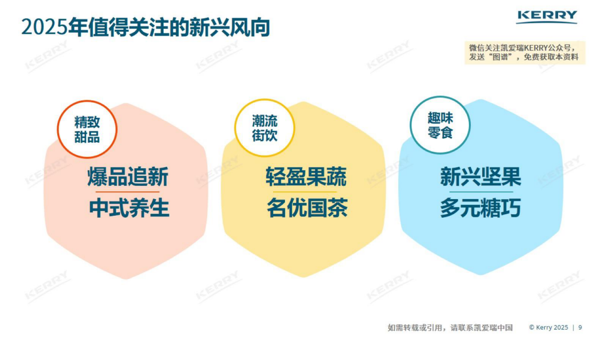 【凯爱瑞】2025年中国冰淇淋风味图谱.pdf_第9页