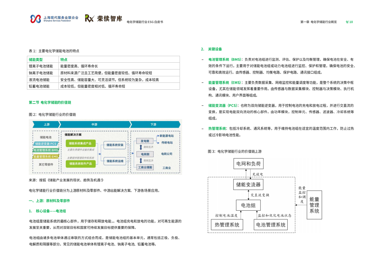 【荣续ESG智库研究中心】2024电化学储能行业ESG白皮书.pdf_第6页