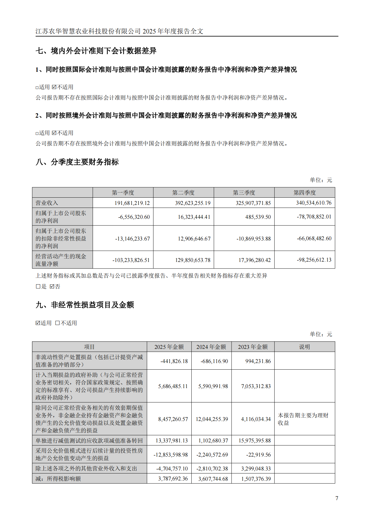 【深交所】智慧农业：2025年年度报告.pdf_第8页