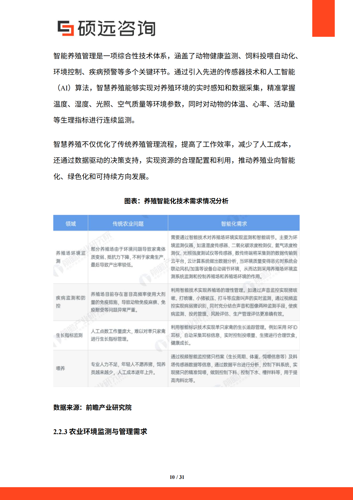 【硕远咨询】2025年中国智慧农业行业研究报告.pdf_第10页