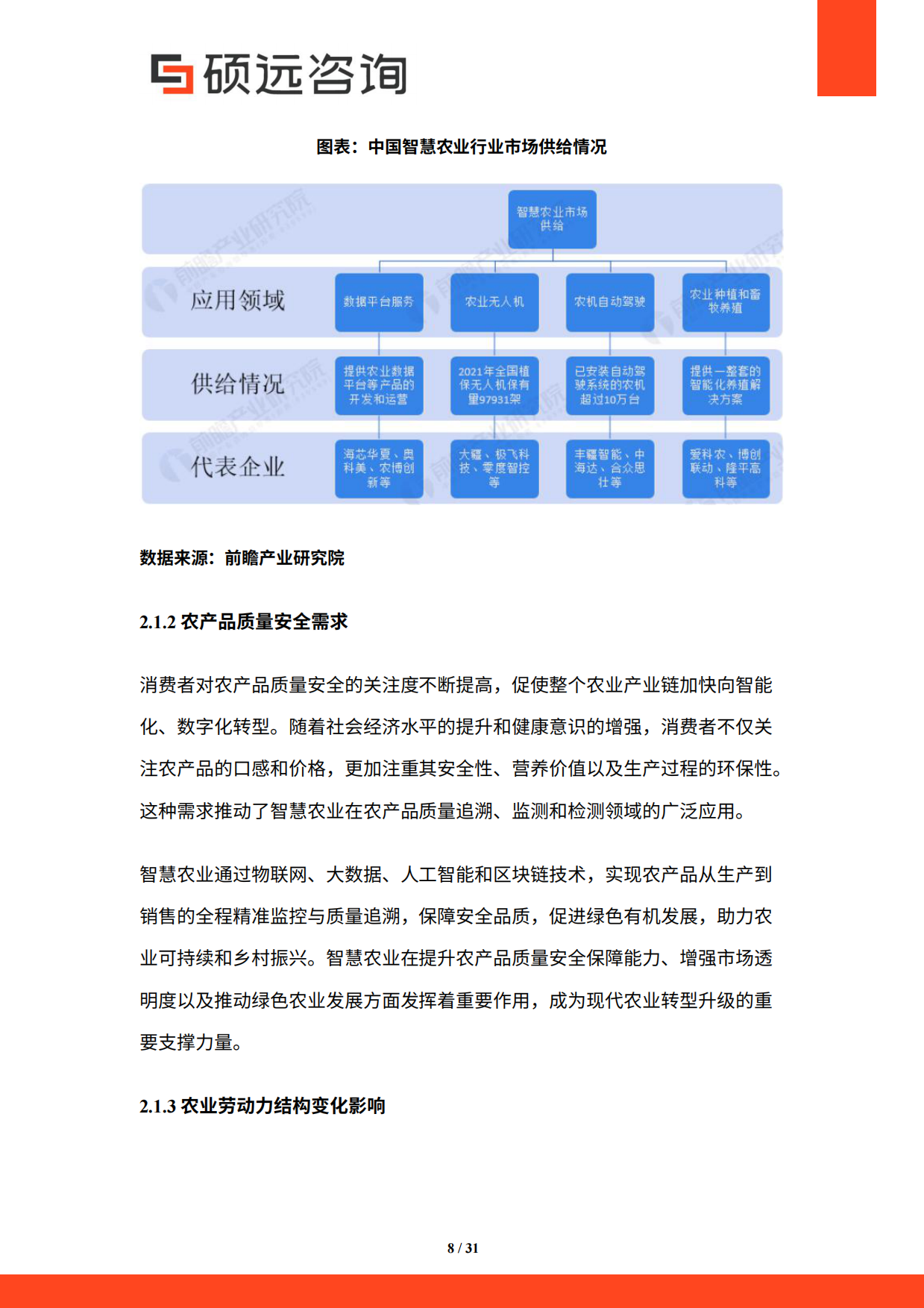 【硕远咨询】2025年中国智慧农业行业研究报告.pdf_第8页