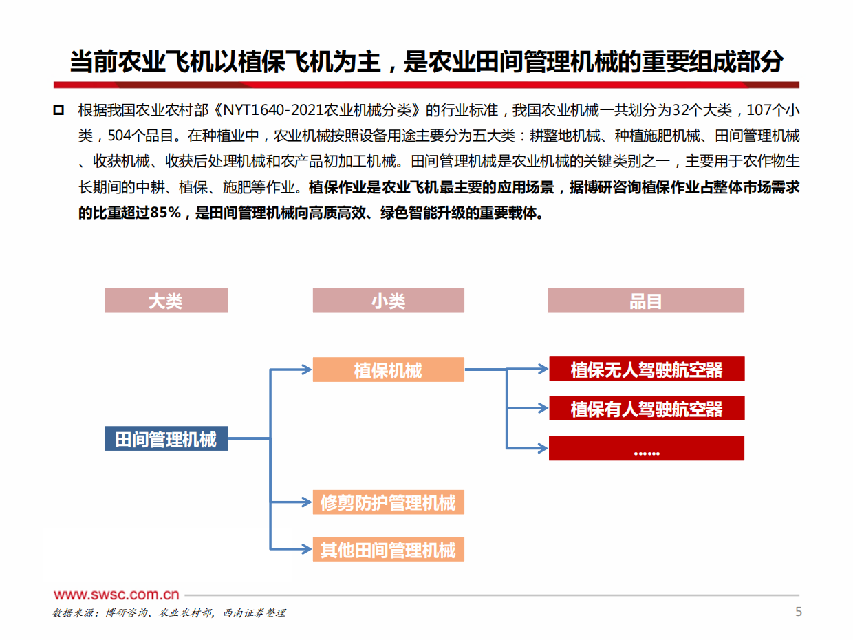 【西南证券】2025低空经济系列报告一：农业无人机：智慧农业新引擎，制造出海新名片.pdf_第6页