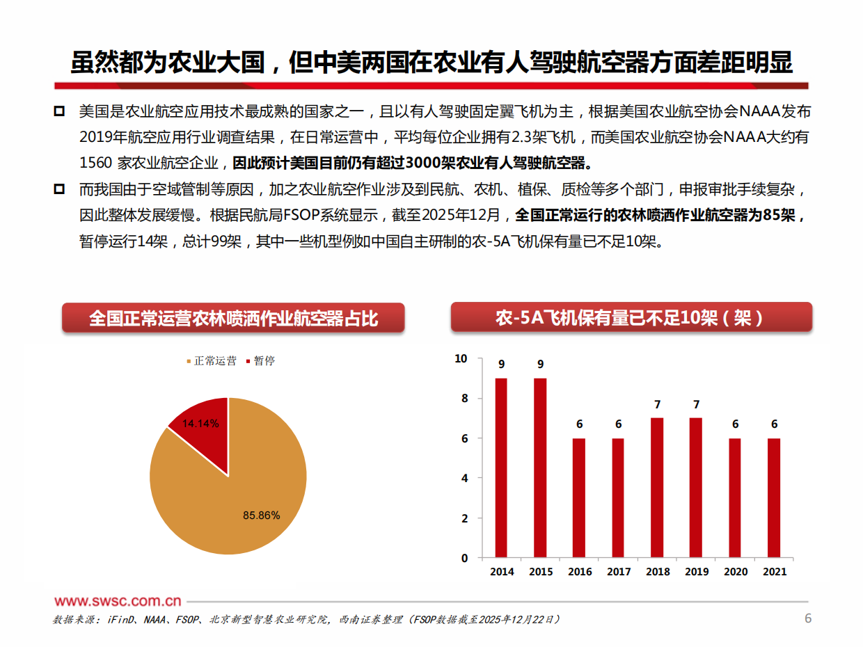【西南证券】2025低空经济系列报告一：农业无人机：智慧农业新引擎，制造出海新名片.pdf_第7页