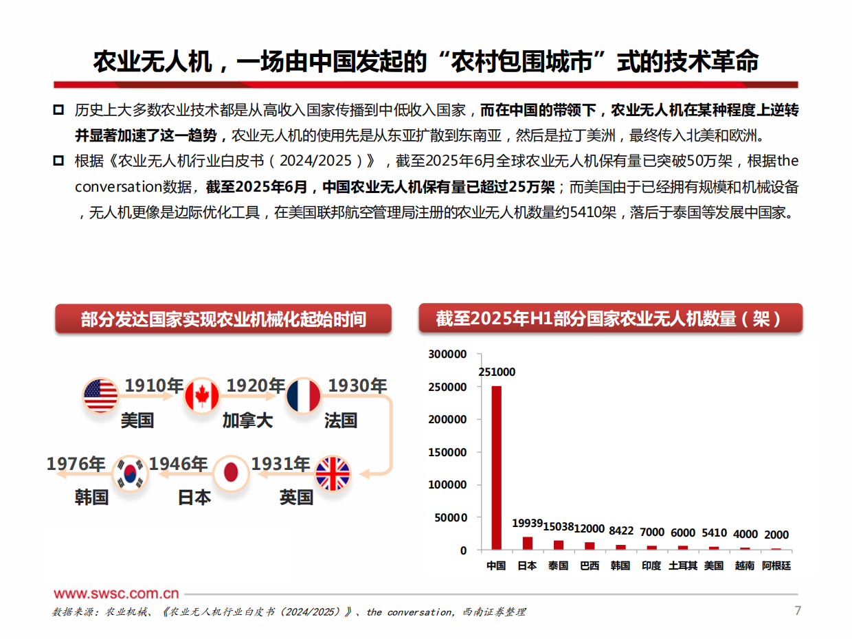 【西南证券】2025低空经济系列报告一：农业无人机：智慧农业新引擎，制造出海新名片.pdf_第8页