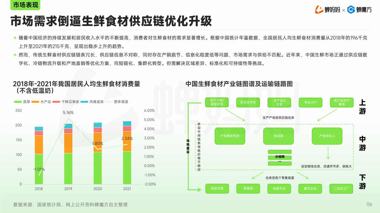 2025年抖音电商生鲜蔬果行业分析报告-蝉妈妈.pdf_第6页