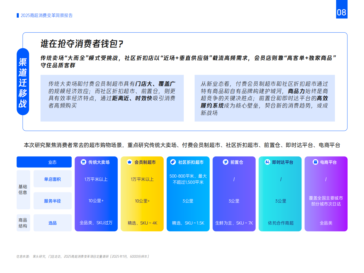 2025年商超消费变革洞察报告 理性分化、渠道重构与人群战略-腾讯营销洞察.pdf_第10页