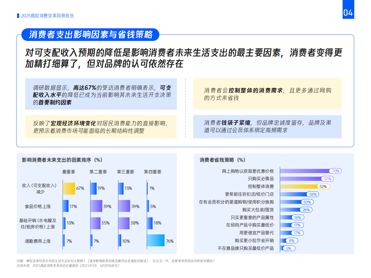 2025年商超消费变革洞察报告 理性分化、渠道重构与人群战略-腾讯营销洞察.pdf_第6页