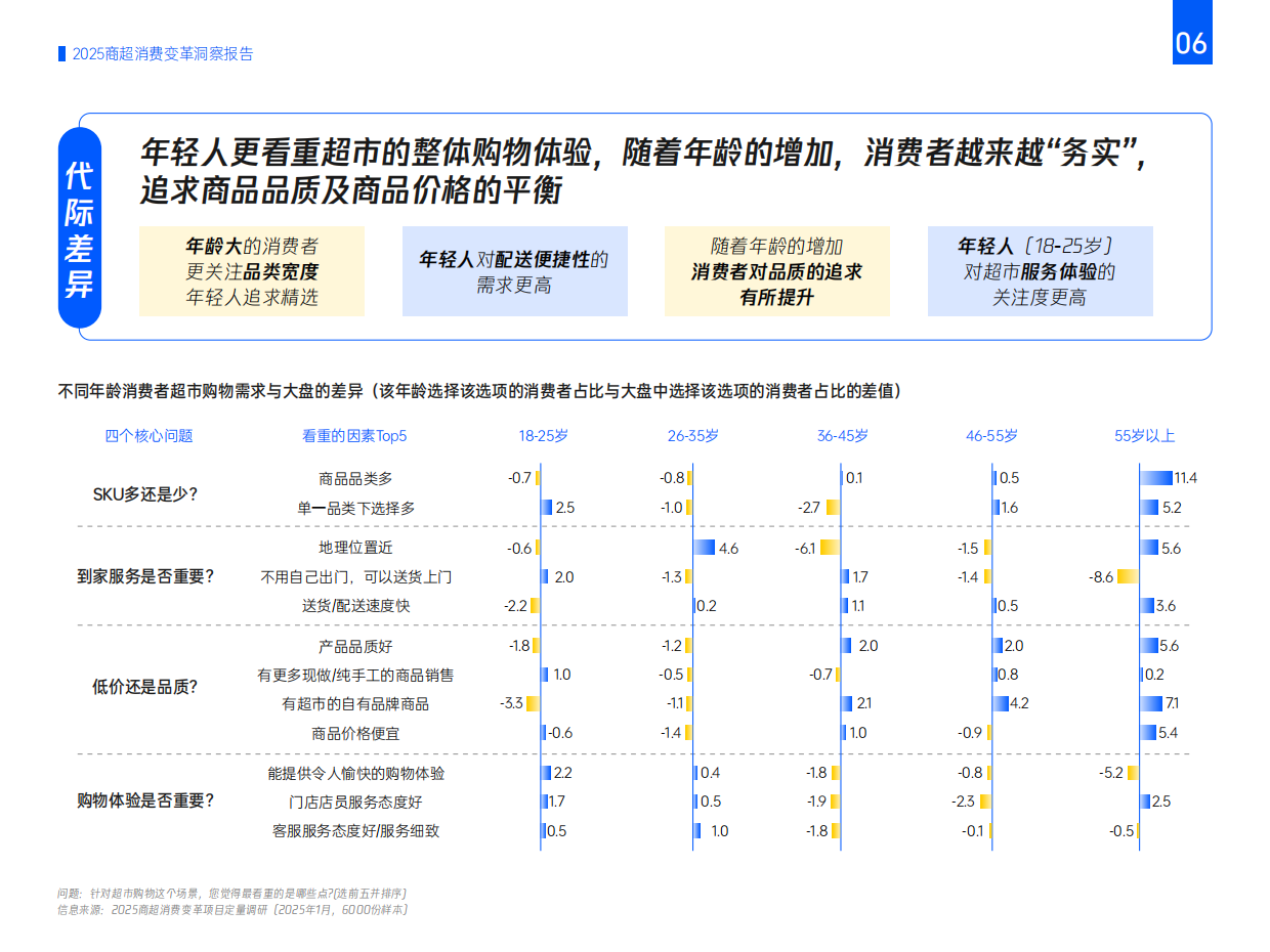2025年商超消费变革洞察报告 理性分化、渠道重构与人群战略-腾讯营销洞察.pdf_第8页