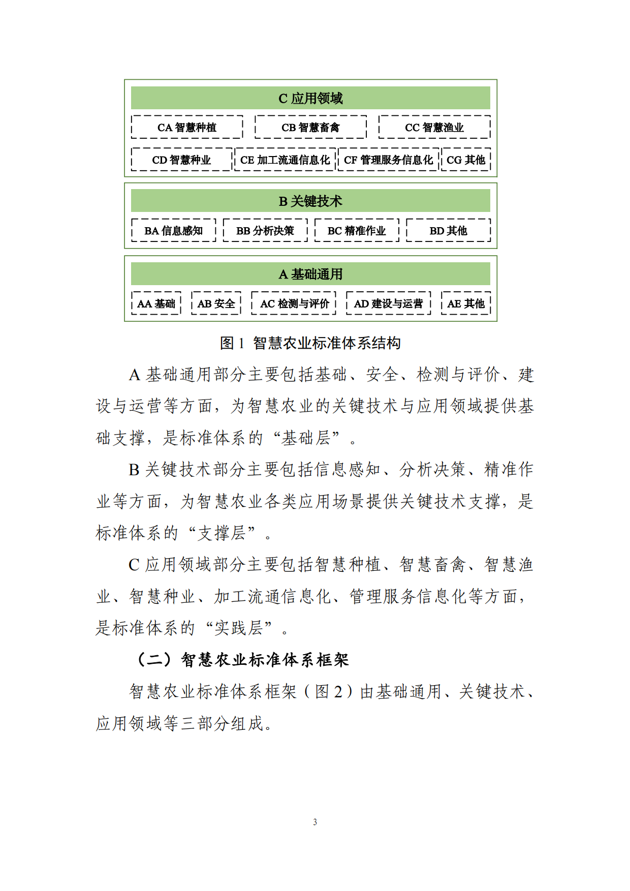 2025年智慧农业标准体系建设指南-农业农村部.pdf_第3页